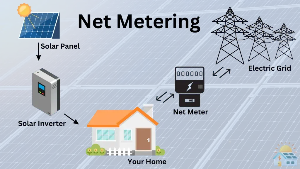 Big Update Today At the Net Metering Solar Tax